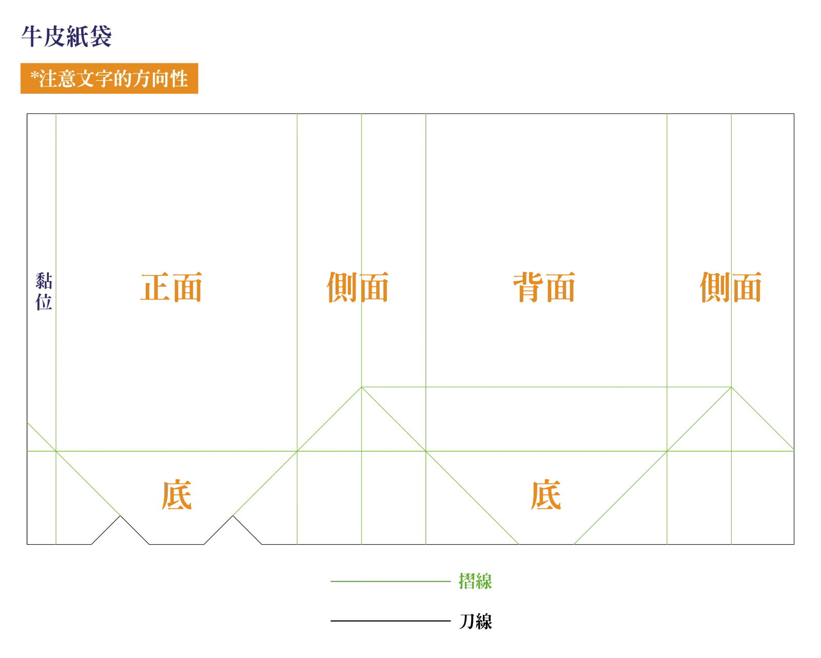 牛皮紙袋刀模圖連黏位同袋底